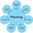 Plan managerial